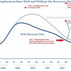 Jobs_chart_theridgewoodblog.net