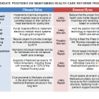 candidatesonhealthcare