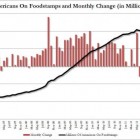 August Foodstamps_0