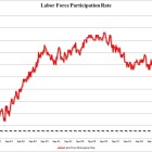 Labor Force Rate