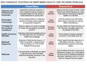 candidatesonhealthcare