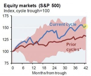 Stock Markets Recovery_0
