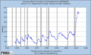 long-term-unemployment-e1358262632723