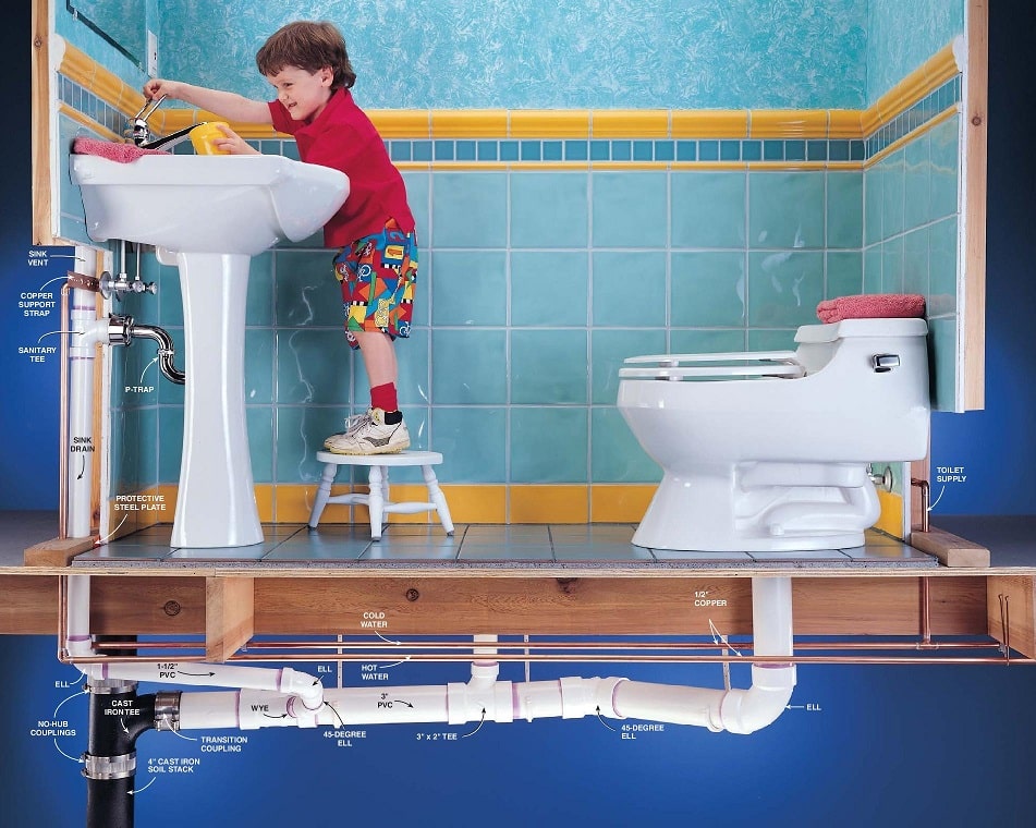 Bathroom Plumbing For Basement, How To Install Basement Bathroom Drain