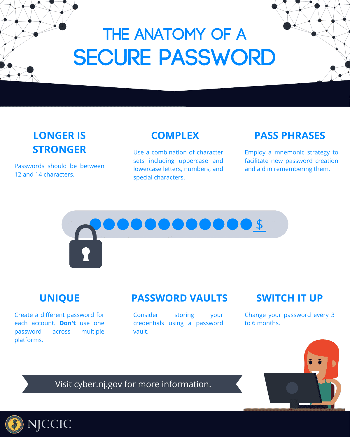 password infographic
