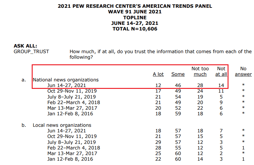 Gannett Says It Will Almost Eliminate Op eds And Candidate Endorsements
