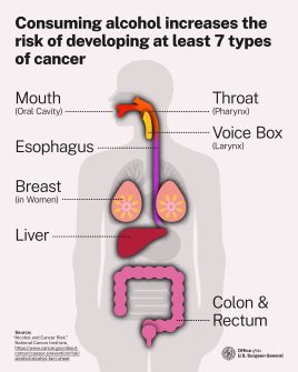 oash alcohol cancer fig3