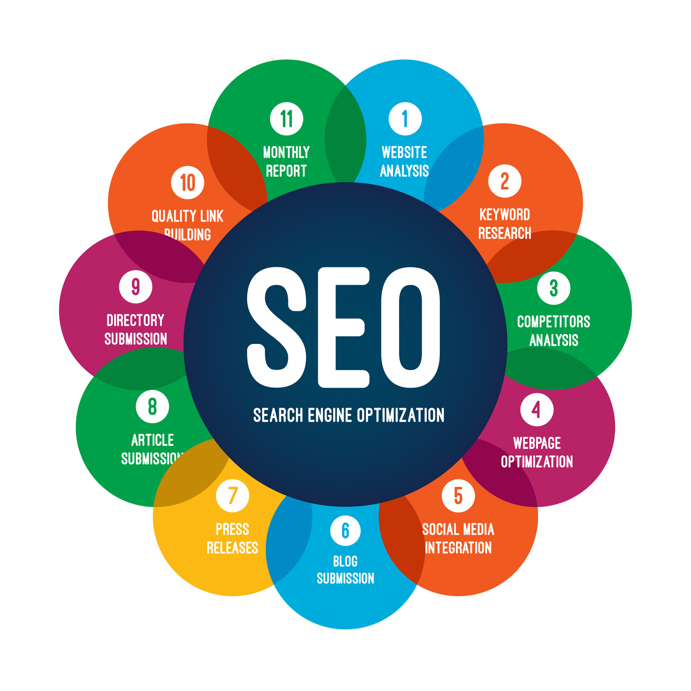 How SEO Services in Singapore Can Transform Your Business SEO image1 767560905