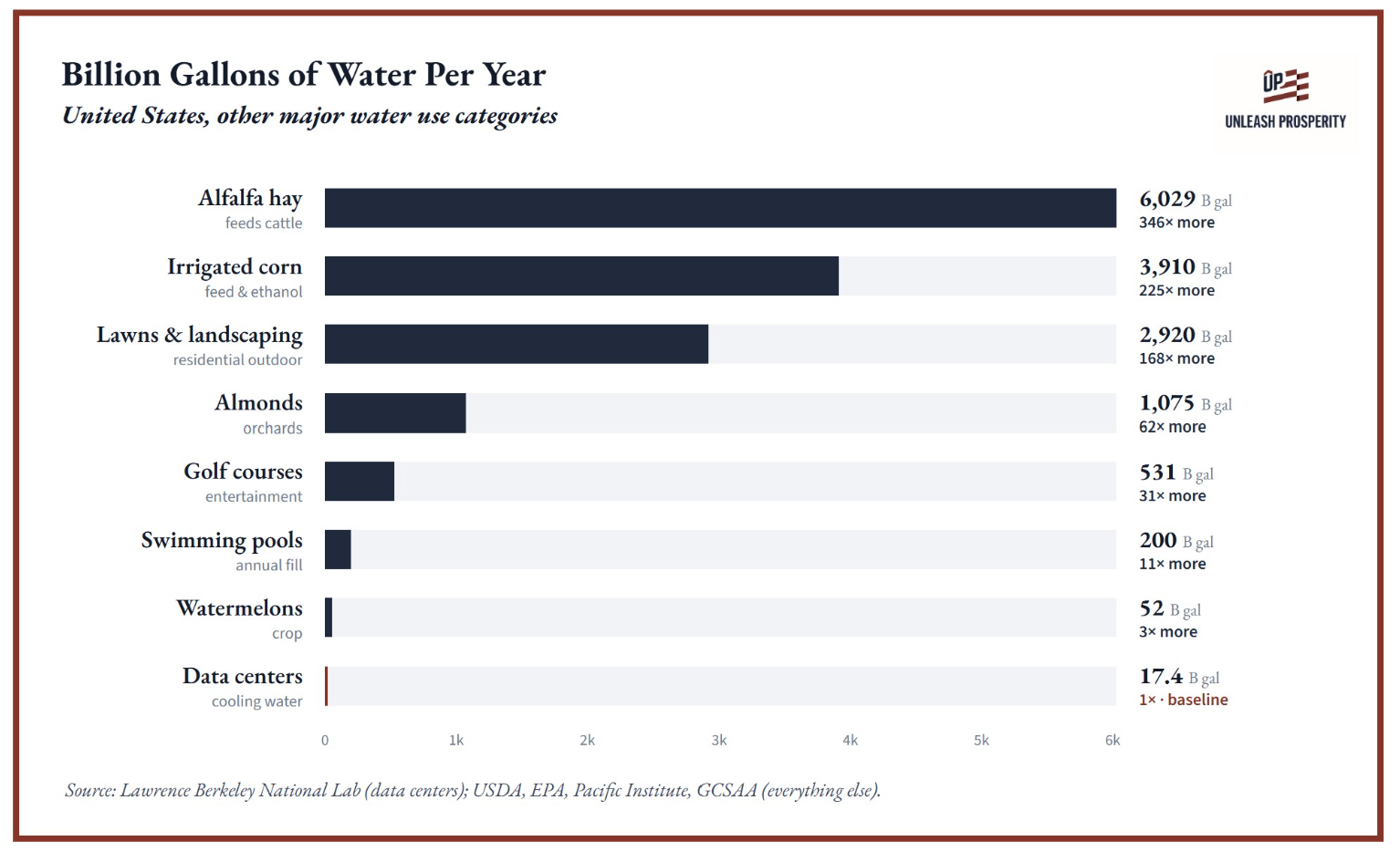 The Surprising Reason Golf Courses Use Way More Water Than AI Data Centers unnamed 41