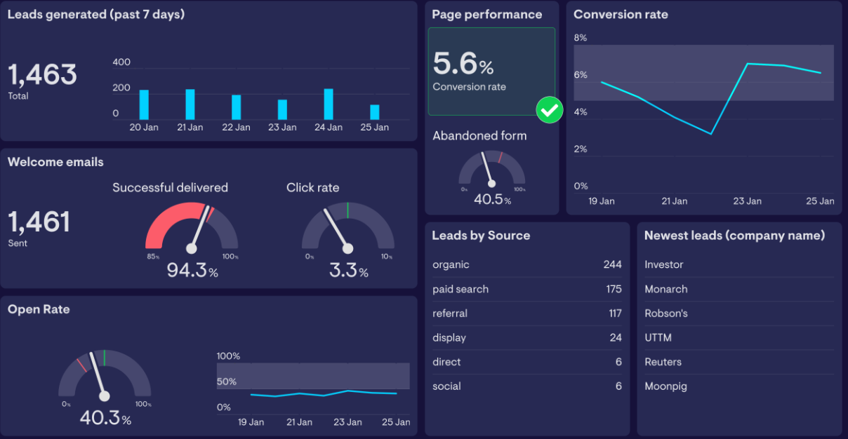 Marketing Metrics Every ABA Practice Owner Should Review Each Month Screenshot 2026 07 17 073809