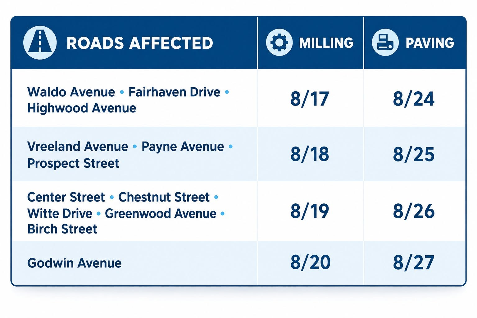 Midland Park Roadwork Alert: What Residents Need to Know About Street Milling This Week 775260292 1376242678016446 1426965686908176445 n