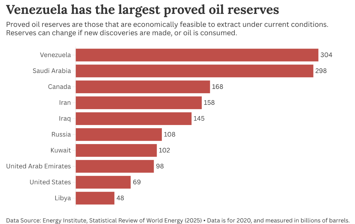 "The Biggest Oil Deal in World History": Inside Trump's 100-Year Venezuela Energy Pact Screenshot 2026 08 30 052616