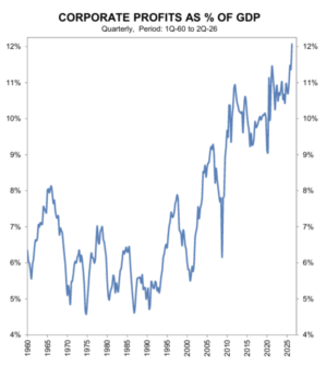 65-Year Record Broken: The Real Reason Behind America’s Unstoppable Stock Market Boom unnamed 16